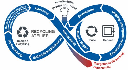 Recycling_Unendlichkeitszeichen